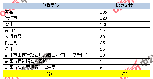 2018Աְλ¼672 94.94%޻㹤